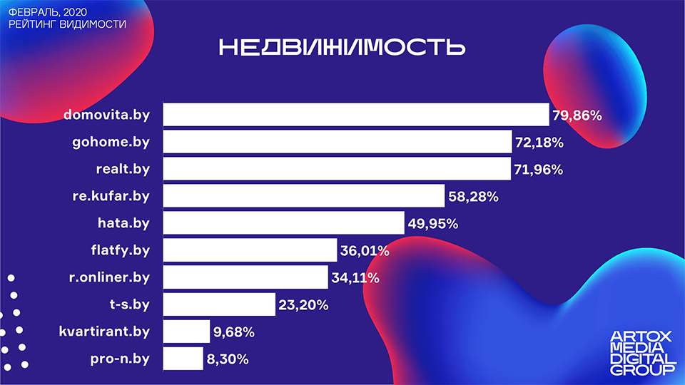 SEO_nedviga_feb20.jpg