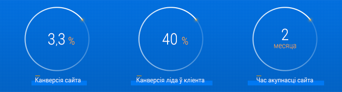 01_kvaterra_case_infographics_by.png 01_kvaterra_case_infographics_by.png