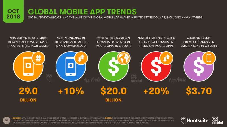 [image_13 | Hootsuite We Are Social’s new 2018 Q3 Global Digital Statshot report internet]