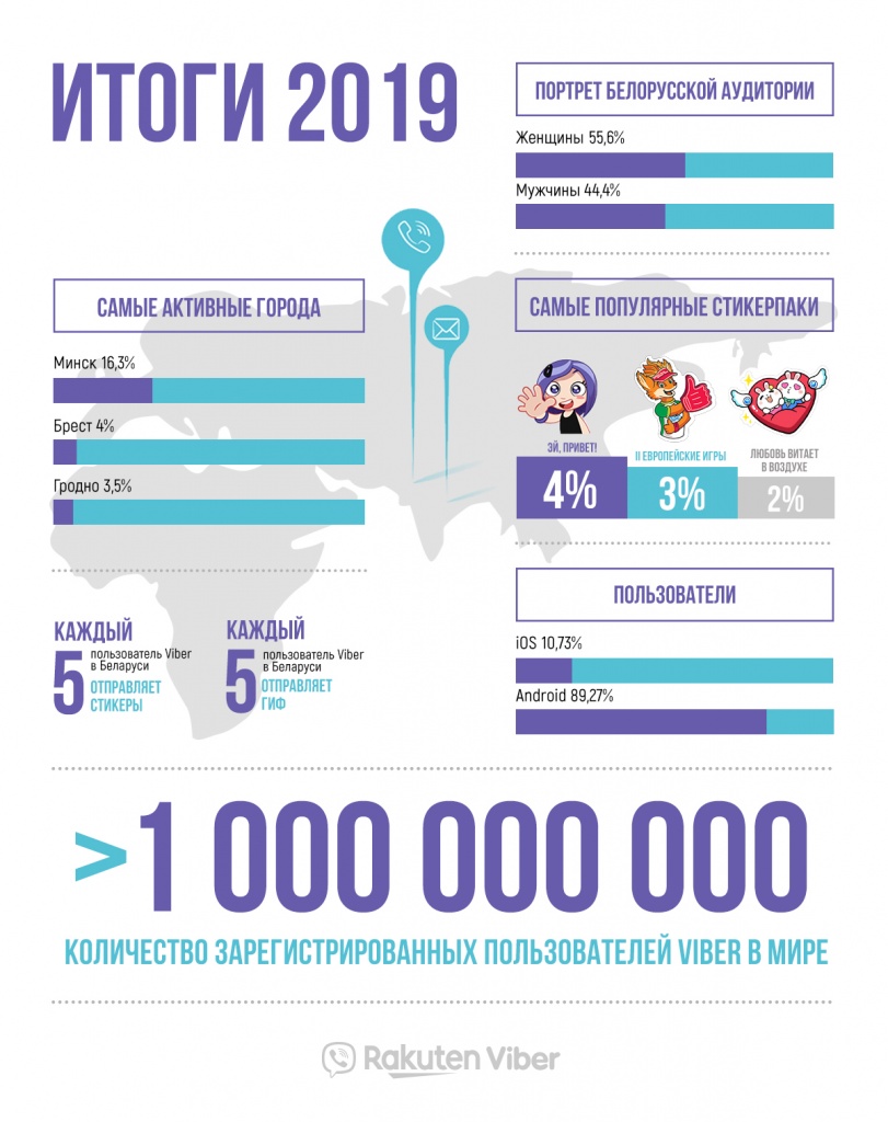 Viber_Итоги года_2019.jpg