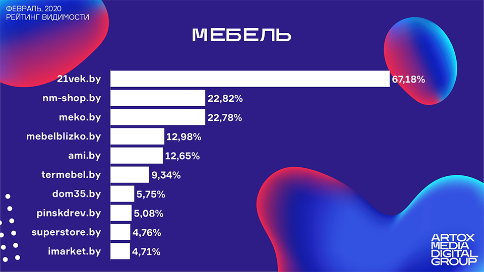 SEO_mebel_feb20.jpg