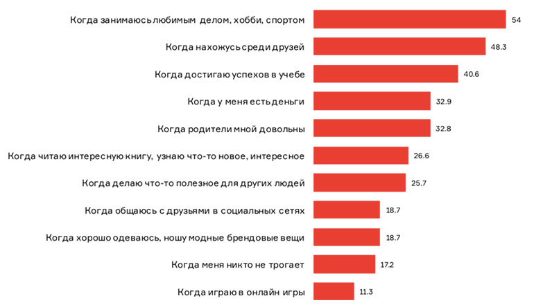 исследование представителей поколения Z Республики Беларусь 2018 год Агентство Vondel