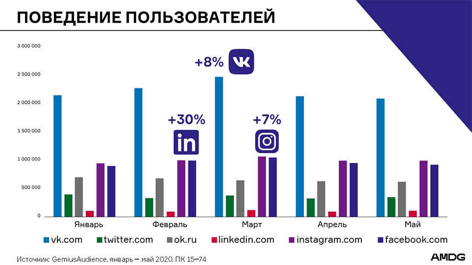 Бизнес в белорусском интернете в 2020-м: что произошло и что делать дальше?
