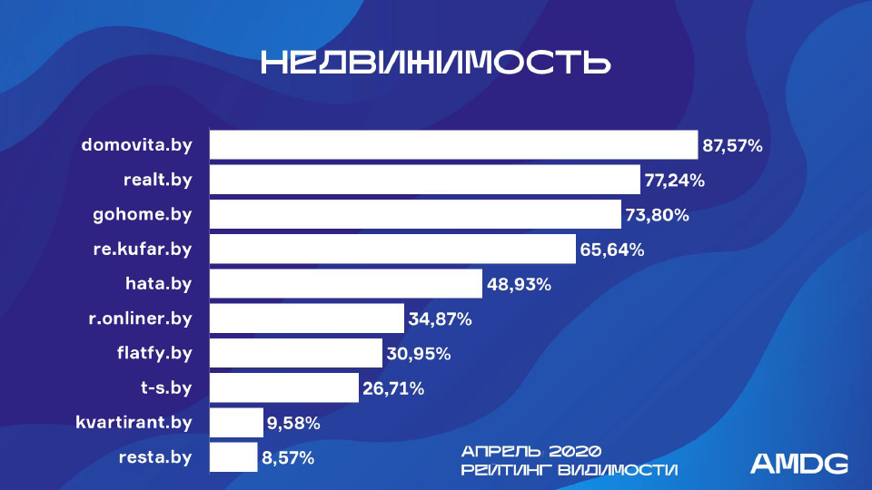 SEO_nedviga_april20.png