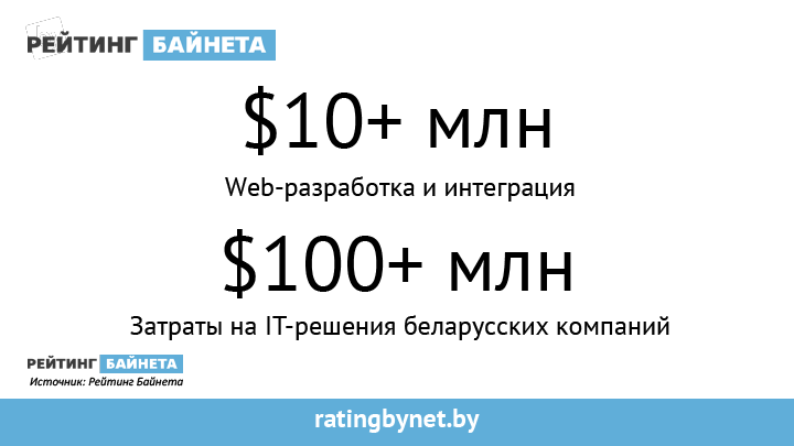 Цифры Байнета_6.png Цифры Байнета_6.png