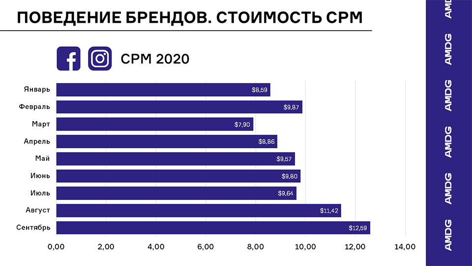 Бизнес в белорусском интернете в 2020-м: что произошло и что делать дальше?