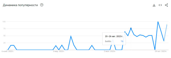 06_Показатель-запросов-в-Google-Trends.jpg