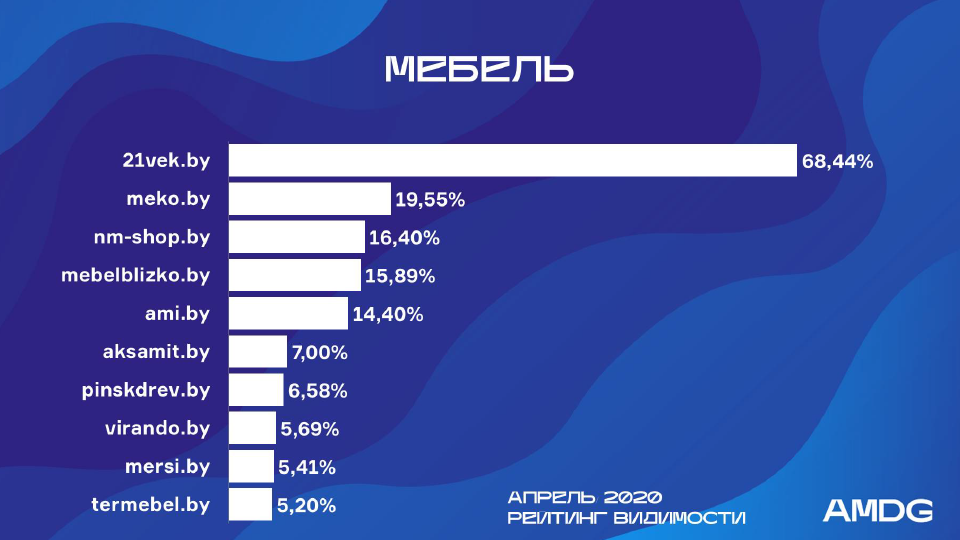 SEO_mebel_april20.png
