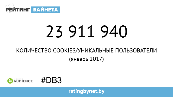 Цифры Байнета_2.png Цифры Байнета_2.png