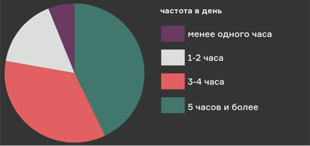 исследование представителей поколения Z Республики Беларусь 2018 год Агентство Vondel