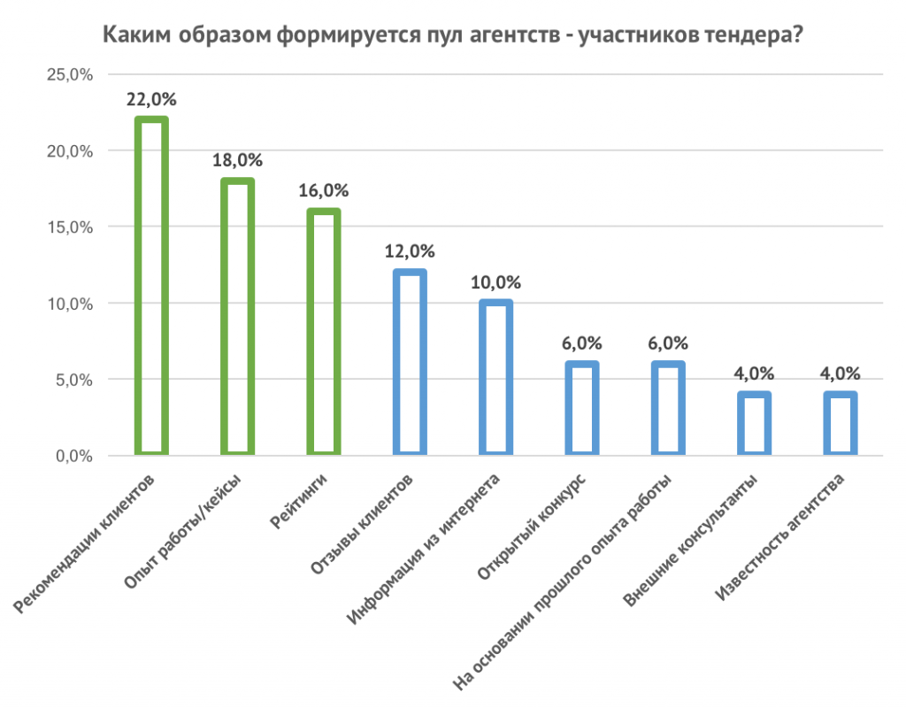 research_clients_part_02_10.png
