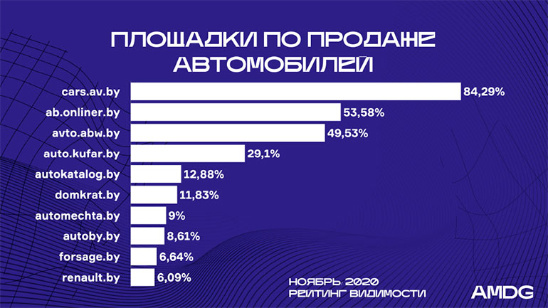 03_RV_avto_november.jpg