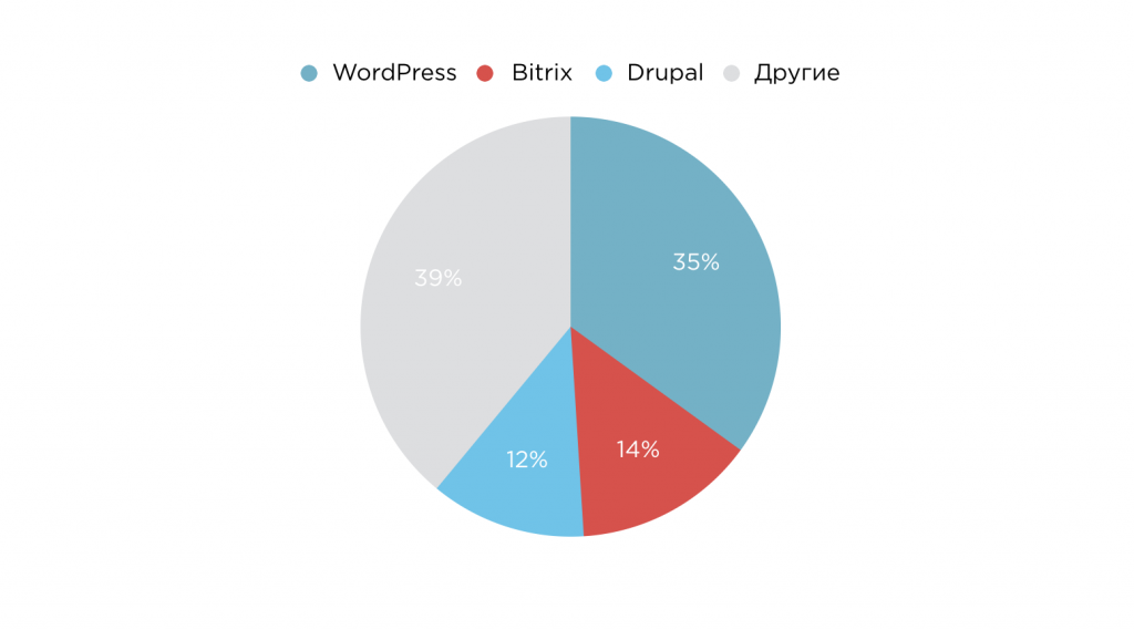 03_cms_by_stat.png