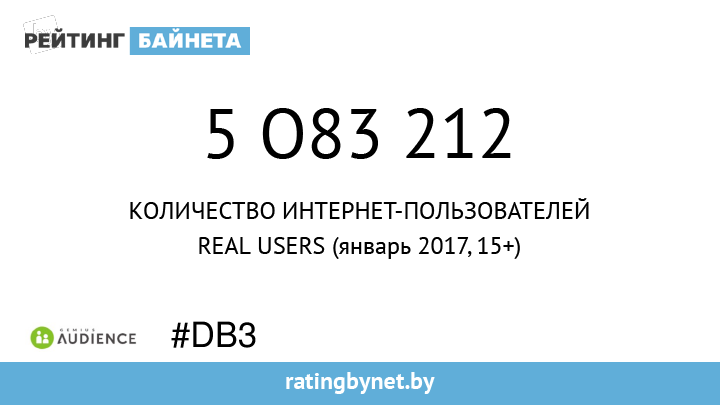 Цифры Байнета 1 Цифры Байнета 1