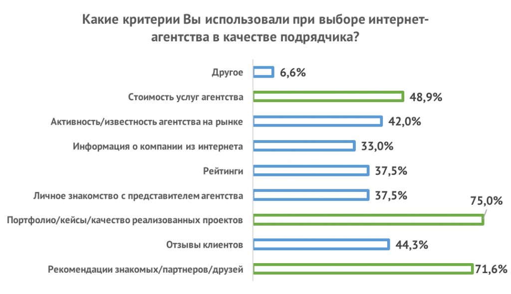 research_clients_part_02_01.png