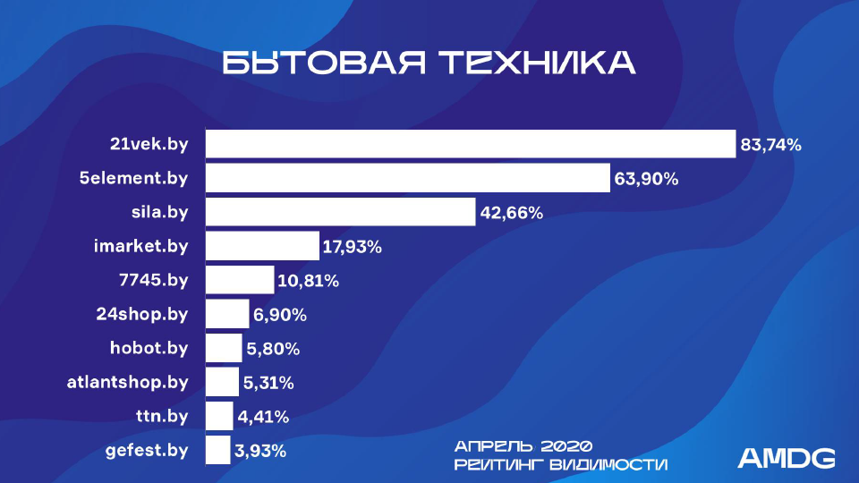 SEO_byttech_april20.png