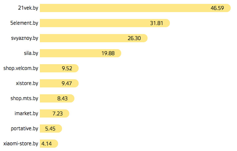 ТОП-10 САЙТОВ В ТЕМАТИКЕ САНТЕХНИКА ТОП-10 САЙТОВ В ТЕМАТИКЕ САНТЕХНИКА