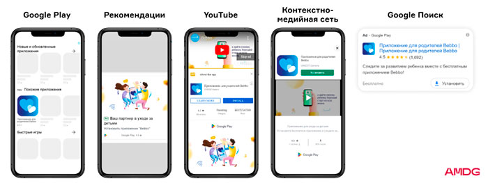 01_пример-размещения-рекламы-в-поиске,-КМС-и-приложении-Google-Play.jpg