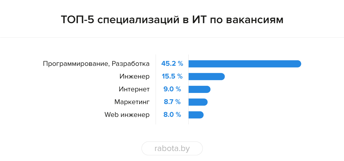 rabota_w4_3.png
