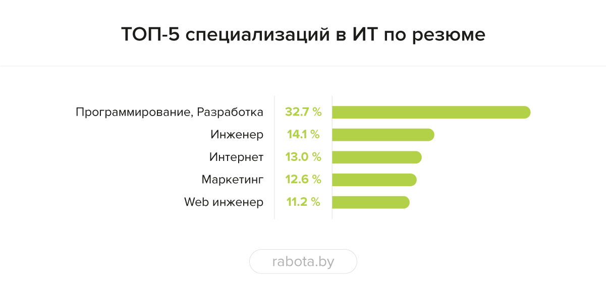 rabota_w4_4.png
