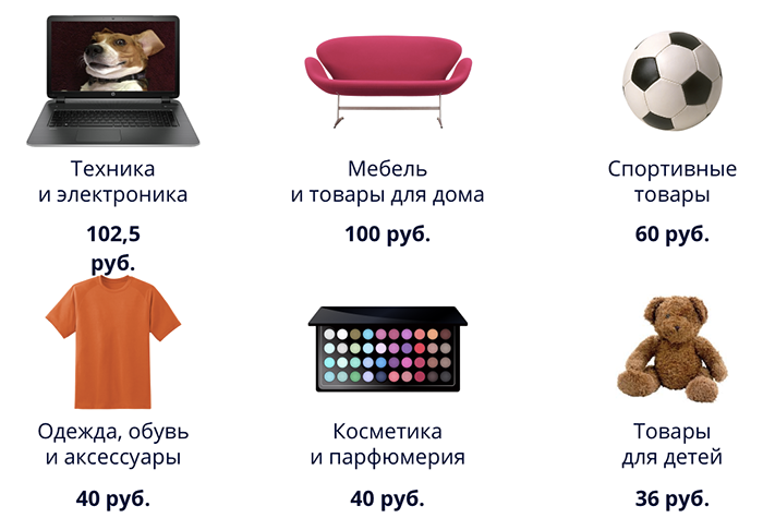 Сколько тратят беларусы на онлайн-покупки