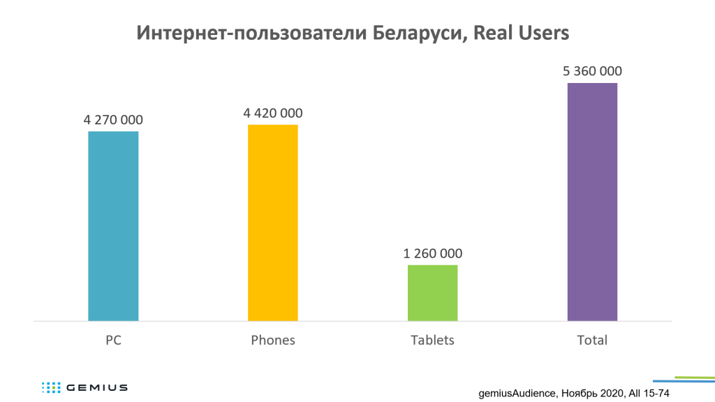 01_Интернет пользователи Беларуси 2020.png