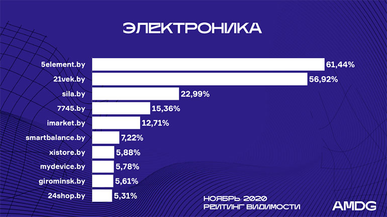 06_RV_electronika_november.jpg