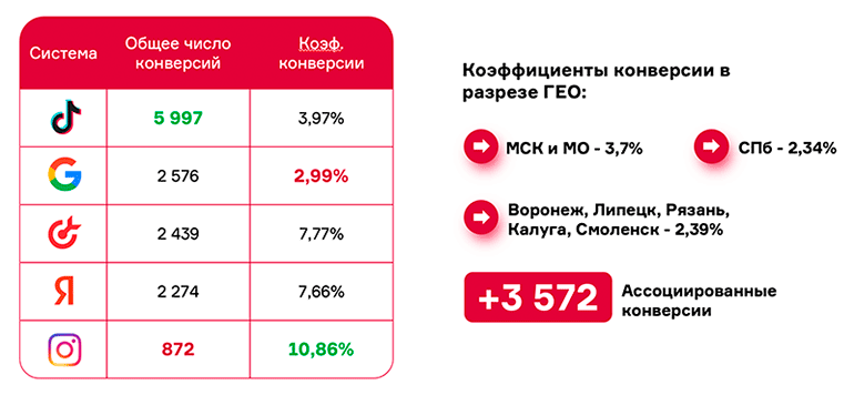 09_конверсии.png