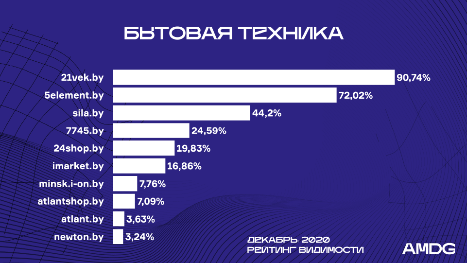 RV_bytovaya_tehnika_december.png