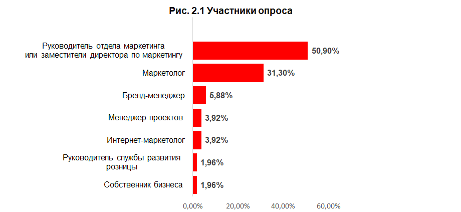 01 Участники опроса.png