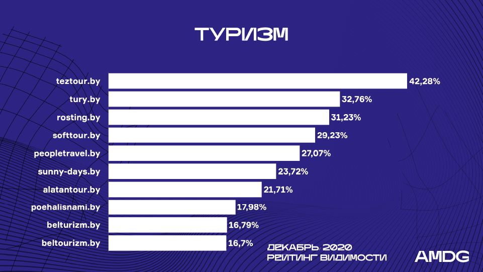 RV_turizm_december.png