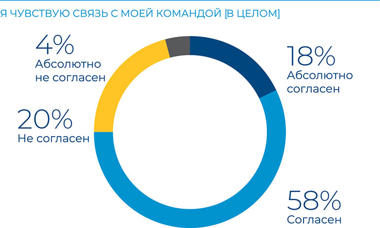 Результаты глобального исследования Colliers International «работа на дому» удаленная работа пандемия COVID-19