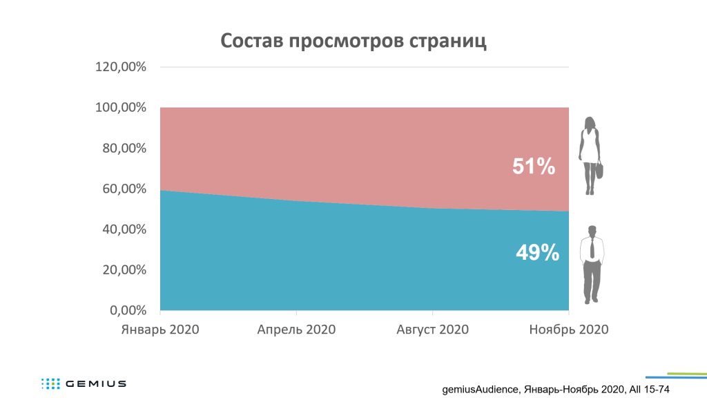 03_Интернет пользователи Беларуси 2020_2.png