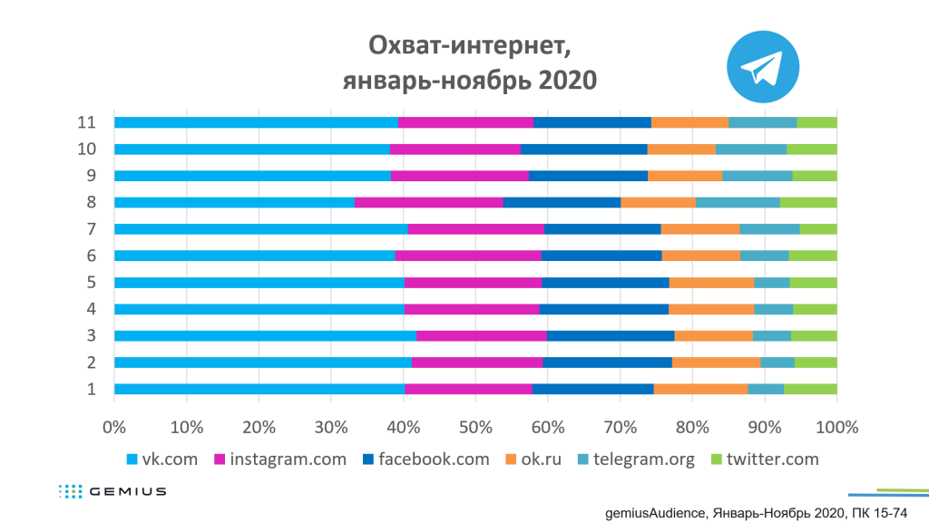 06_Интернет пользователи Беларуси 2020_5.png
