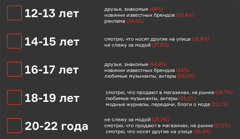 исследование представителей поколения Z Республики Беларусь 2018 год Агентство Vondel
