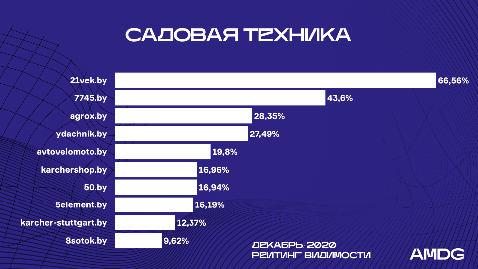 RV_sadovaya_tehnika_december.png