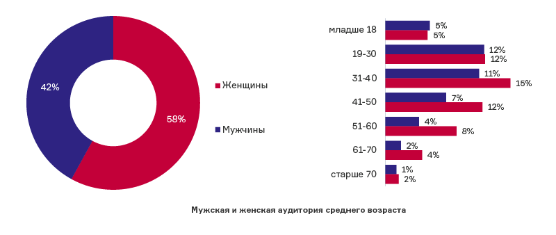 04_Демография посетителей.png