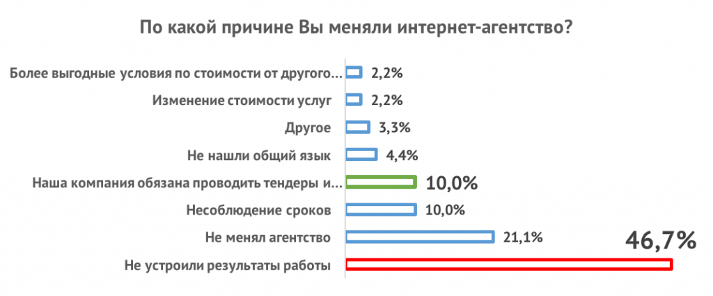 research_clients_part_02_05.png