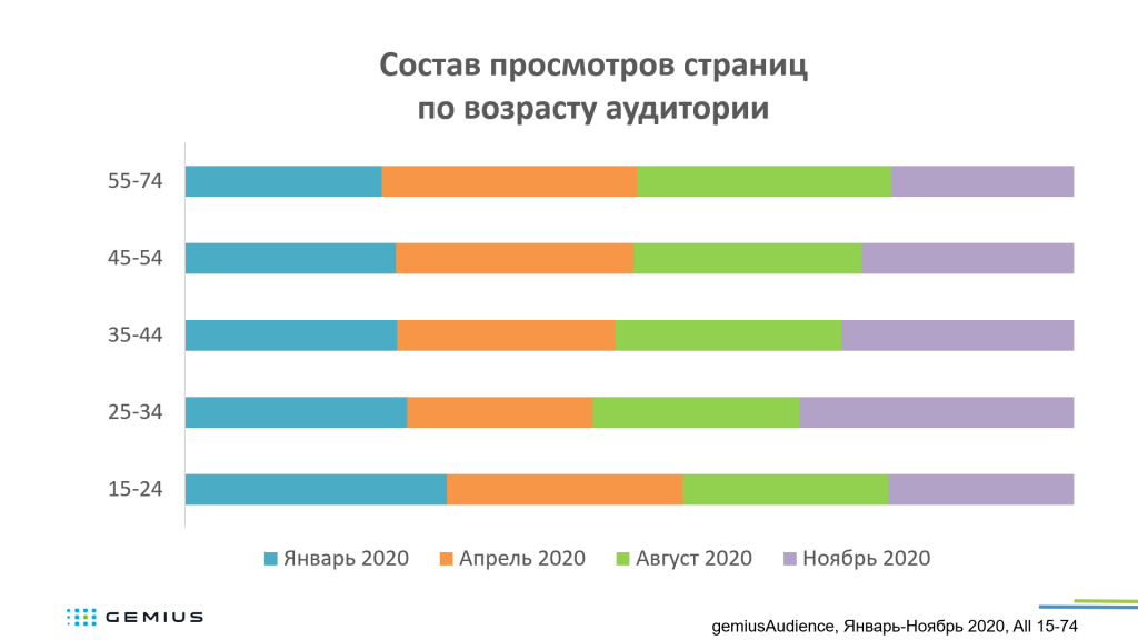04_Интернет пользователи Беларуси 2020_3.png