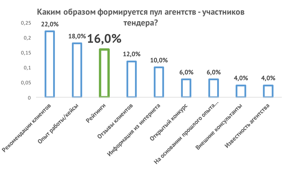 research_clints_07.png