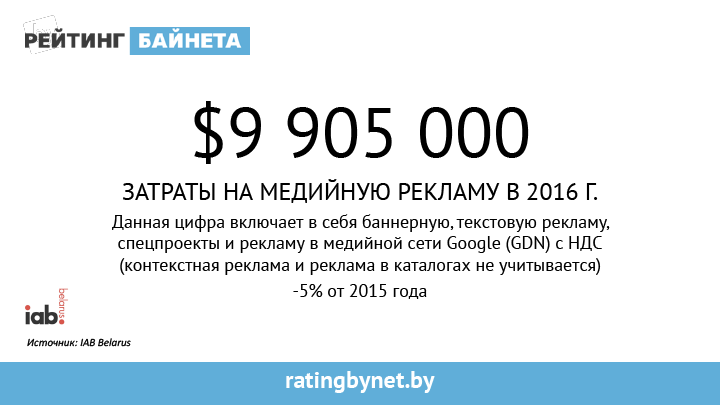 Цифры Байнета_4.png Цифры Байнета_4.png