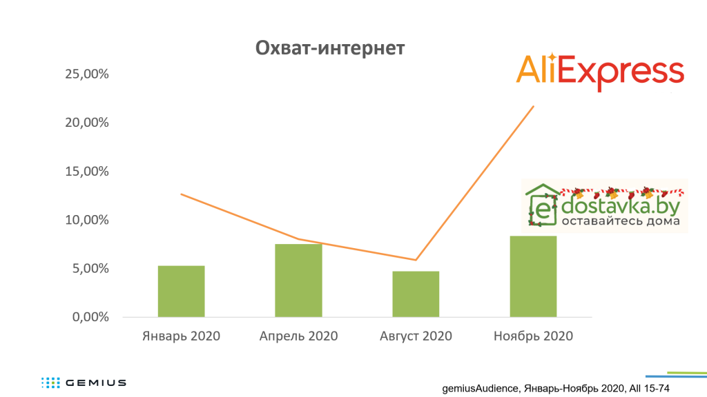 05_Интернет пользователи Беларуси 2020_4.png