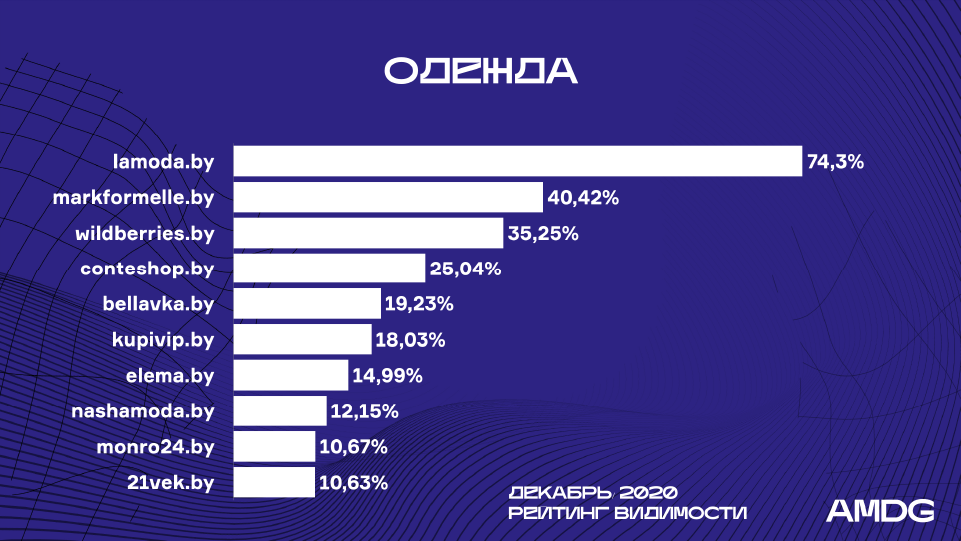 RV_odejda_december.png