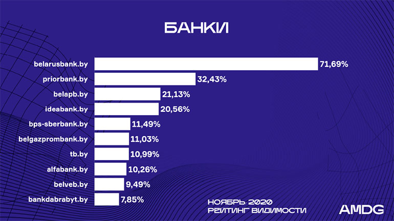 01_RV_banki_november.jpg