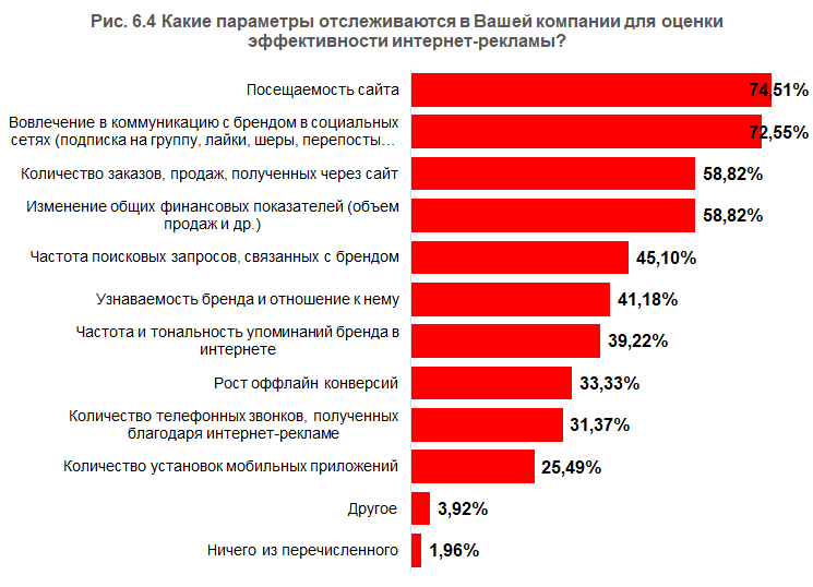 05 Параметры эффективности.png