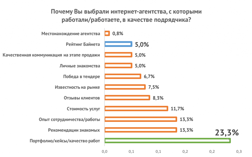 research_clients_part_02_03.png