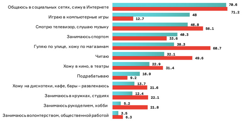 исследование представителей поколения Z Республики Беларусь 2018 год Агентство Vondel