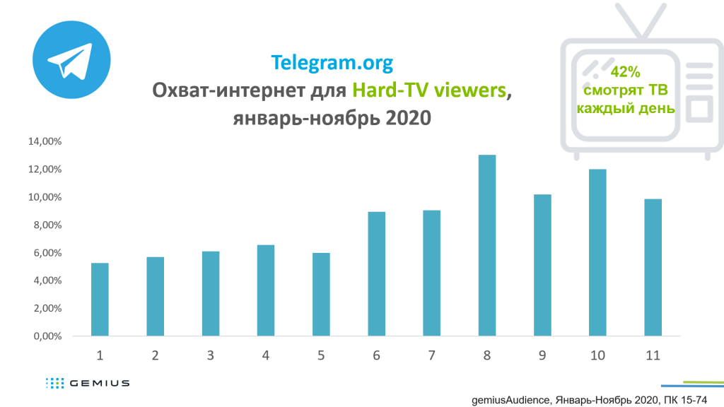 07_Интернет пользователи Беларуси 2020_6.png