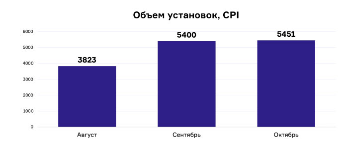 04_Результаты-рекламной-кампании.jpg