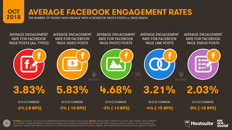 [image_11 | Hootsuite We Are Social’s new 2018 Q3 Global Digital Statshot report internet]